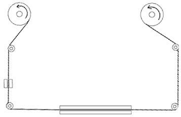 雙頭封口機封口膜 雙頭封口機封口膜